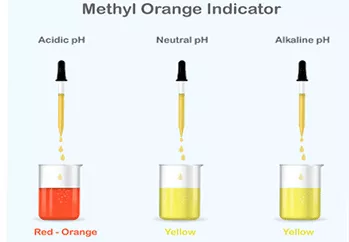 Analytical Applications of pH Indicator by Dye Manufacturers in India