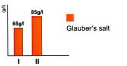 barchart2
