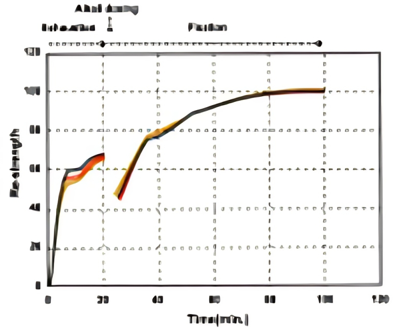 graph2